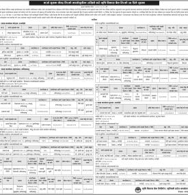 कर्जा सूचना केन्द्र लि.को कालो सूचीमा राखिने बारेको सूचना