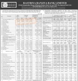Unaudited Financial Results