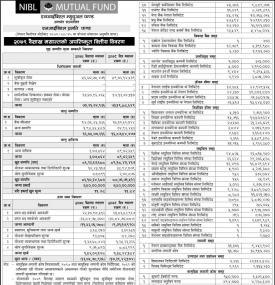 NIBL Ace Capital has published 'NIBL Pragati Fund' Net Assets Value up to Baisakh, 2079