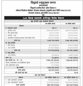 Siddhartha Capital has published 'Siddhartha Investment Growth Scheme - 2' NAV up to Baisakh, 2079