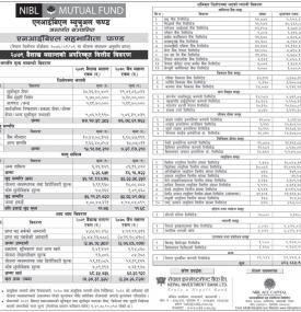 NIBL Ace Capital has published 'NIBL Sahabhagita Fund ' NAV up to Baisakh, 2079