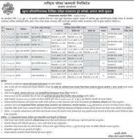 राष्ट्रिय बीमा कम्पनीको लिखित परीक्षा सञ्चालन हुने बारे जरुरी सूचना