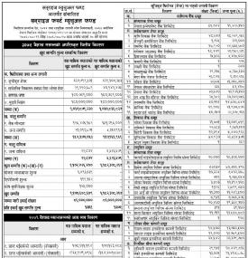 Sunrise Capital has published 'Sunrise First Mutual Fund' Net Assets Value up to Baisakh, 2079
