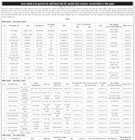 भाखा नाघेको कर्जा बुझाउनेबारे कृषि विकास बैंक बागमती प्रदेश कार्यालयको २१ दिने सूचना