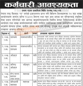 कर्मचारी आवश्यकता- Job Vacancy