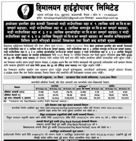 हिमालयन हाइड्रोपावरको IPO मा आवेदन दिने आज अन्तिम दिन