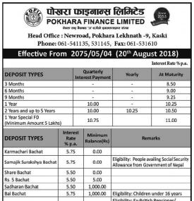 Interest Rates Notice