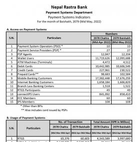 Payment Systems Indicators for the month of Baishakh, 2079 (Mid-May, 2022)