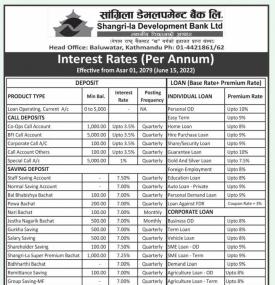 सांग्रिला डेभलपमेण्ट बैंकको नयाँ ब्याजदर सार्वजनिक