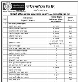 राष्ट्रिय वाणिज्य बैंकको कर्जा तथा निक्षेप तर्फको नयाँ ब्याजदर सार्वजनिक, हेर्नुहोस् कुन खातामा कति 