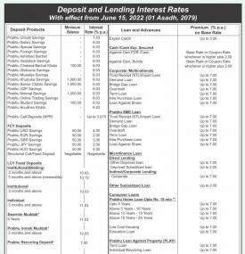 Deposit and Landing Interest Rates
