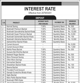 Interest Rates Notice
