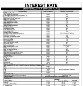 एनएमबी बैंकको नयाँ ब्याजदर सार्वजनिक - Interest Rates -