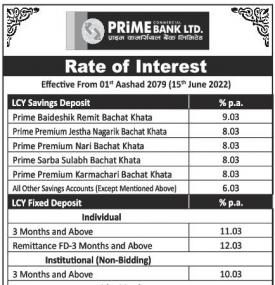 ब्याजदर परिवर्तनको सूचना - Interest Rates -
