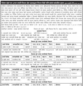 कृषि विकास बैंकको धितोमा रहेको चल अचस सम्पत्ति लिलाम बिक्रीको सूचना