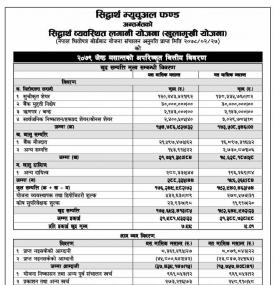 Siddhartha Capital has published Siddhartha Systematic Investment Scheme NAV till Jestha, 2079.