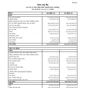 नेपाल राष्ट्र बैंकद्वारा २०७९ जेठ ३१ गतेको अपरिष्कृत मासिक वित्तीय अवस्थाको विवरण सार्वजनिक