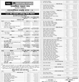 NIBL Ace Capital has published NIBL Samriddhi Fund-2 Net Assets Value up to Jestha, 2079.