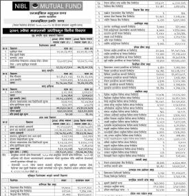 NIBL Ace Capital has published NIBL Pragati Fund Net Assets Value up to Jestha, 2079.