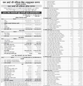 NIC Asia Capital has published NIC Asia Growth Fund Net Assets Value  up to Jestha, 2079.