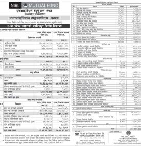 NIBL Ace Capital Markets Has Published NIBL Sahabhagita Fund Net Assets Value Till Jestha, 2079