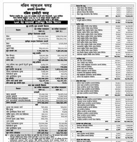 Nabil Investment Banking has published 'Nabil Equity Fund' NAV  up to Jestha, 2079.