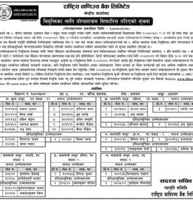 नियुक्तीका लागि योज्ञताक्रम सिफारिस गरियको सूचना