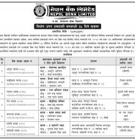 नेपाल बैंकको निक्षेप उपर हकदाबी सम्बन्धी ३५ दिने सूचना