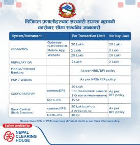 डिजिटल प्रणालीहरूबाट सरकारी राजस्व भुक्तानी कारोबार सीमा सम्बन्धि जानकारी