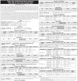 धितोमा रहेको सम्पत्ति शिलबन्दी बोलपत्र आव्हानद्वारा बिक्री गरिने बारे कृषि विकास बैंकको सूचना