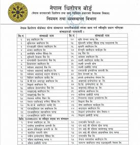 विभिन्न बैंकसहित ७ कम्पनी थपिए संस्थागत लगानीकर्तामा 