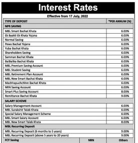 माछापुच्छ्रे बैंकको ब्याजदर परिवर्तनबारे सूचना