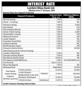 लुम्बिनी विकास बैंकको नयाँ ब्याजदर सार्वजनिक -Interest Rates -