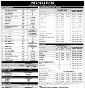 एभरेष्ट बैंकको नयाँ ब्याजदर सम्बन्धी सूचना - EBL New Interest Rates -