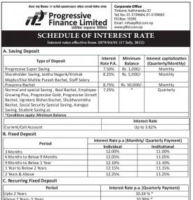 Schedule of Interest Rate