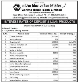 Garima Interest Rates of Deposit and Loan Products