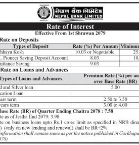 नेपाल बैंकको नयाँ ब्याजदर सार्वजनिक सम्बन्धी सूचना - Interest Rates -