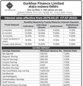 Interest Rates Notice