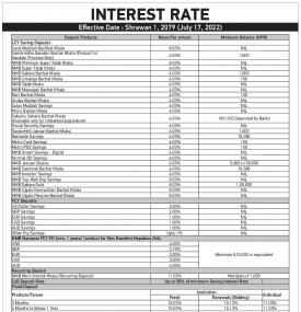 एनएमबी बैंकको नयाँ ब्याजदर सार्वजनिक - Interest Rates -