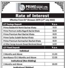 ब्याजदर परिवर्तनको सूचना - Interest Rates -