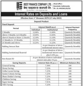Interest Rates Notice