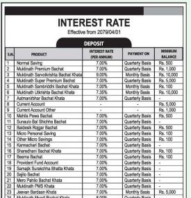 Interest Rates Notice