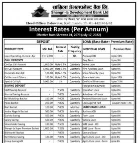 सांग्रिला डेभलपमेण्ट बैंकको नयाँ ब्याजदर सार्वजनिक