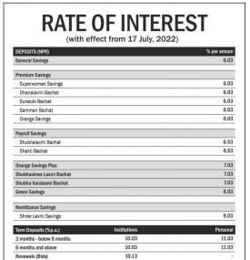 लक्ष्मी बैंकले सार्वजनिक गर्‍यो नयाँ ब्याजदर - Interest Rates -