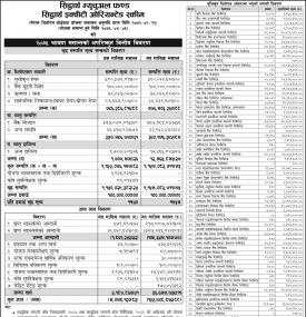 Unaudited Financial Results  (Quarterly)