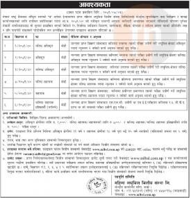 लघुवित्तमा कर्मचारी आवश्यकता - Job Vacancy -