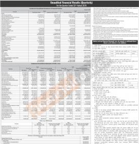 सानिमा बैंकको नाफा सामान्य गिरावट, वितरण योग्य मुनाफा १ अर्ब ४६ करोड ९९ लाख रुपैयाँ - Q4 Report -