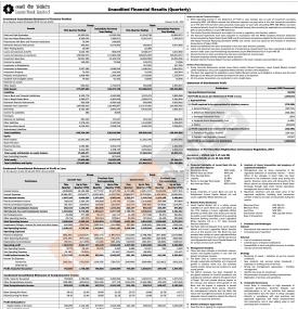 लक्ष्मी बैंकको खुद नाफा १ अर्ब ६० करोड ३५ लाख, वितरणयोग्य मुनाफा १ अर्ब २५ करोड ५२ लाख रुपैयाँ- Q4 -
