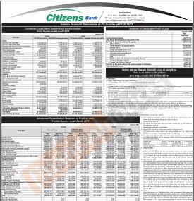 सिटिजन्स बैंकको नाफा र प्रतिशेयर आम्दानी दुबै बढ्यो, वितरण योग्य मुनाफा १ अर्ब ४२ करोड ४६ लाख रुपैया