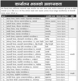 नविल बैंकलाई कार्यालय भवनको आवश्यकता सम्बन्धी सूचना